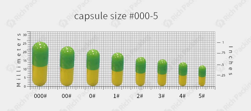 Dimensioni della capsula Dimensioni