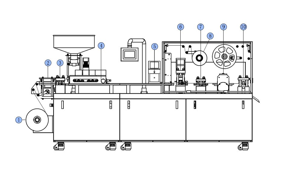 Blister machine process diagram