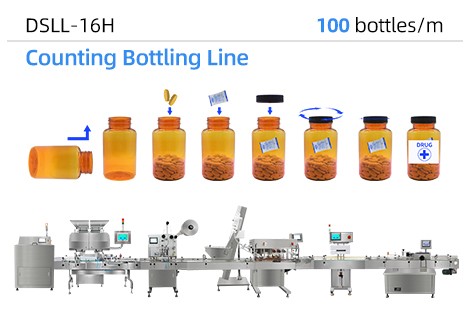 Linea di confezionamento con conteggio ad alta velocità RQ-16H